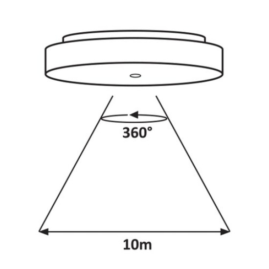 Rábalux Zenon fehér LED kültéri mozgásérzékelős mennyezeti lámpa (RAB-2700) LED 1 izzós IP54